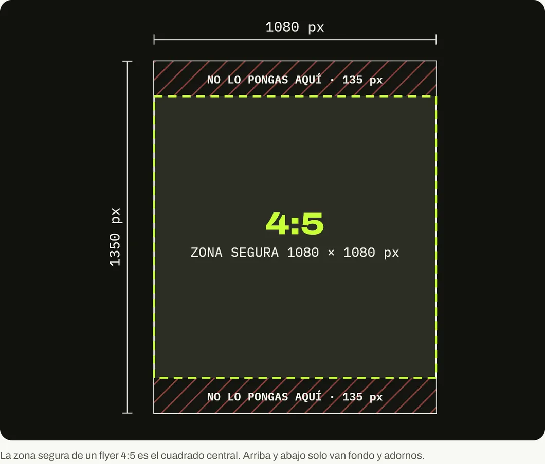 Plano de un flyer de 1080 por 1350 píxeles con franjas de 135 píxeles arriba y abajo y una zona segura cuadrada central de 1080 por 1080 píxeles