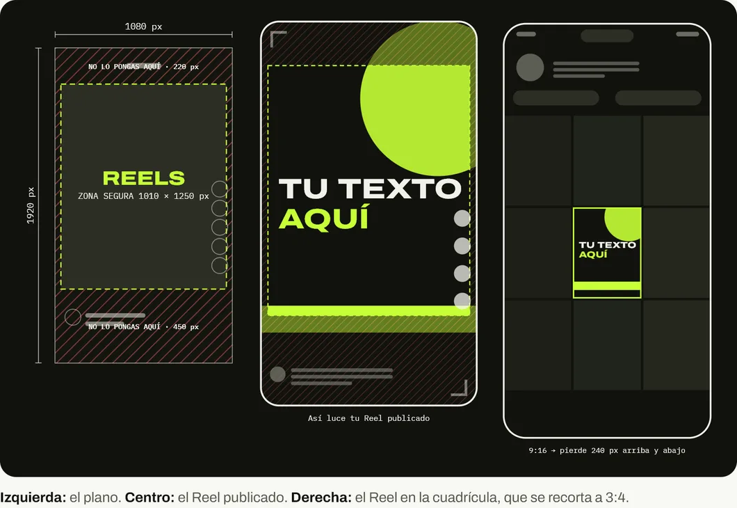 Plano de un Reel de 1080 por 1920 píxeles con 220 píxeles libres arriba, 450 abajo y 35 a cada lado, junto a cómo se ve publicado y cómo se recorta en la cuadrícula