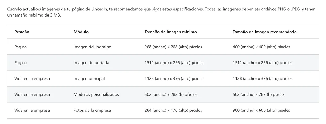 Tabla de la ayuda de LinkedIn con los tamaños de imagen de las páginas: logotipo de 268 a 400 píxeles, imagen de portada de 1512 por 256 píxeles, imagen principal de 1128 por 376 y fotos de la empresa de 900 por 600 píxeles